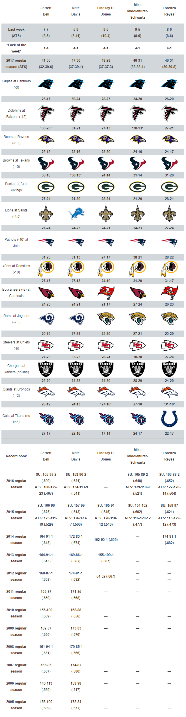 USA TODAY Sports' Week 6 NFL picks: Steelers-Chiefs playoff rematch