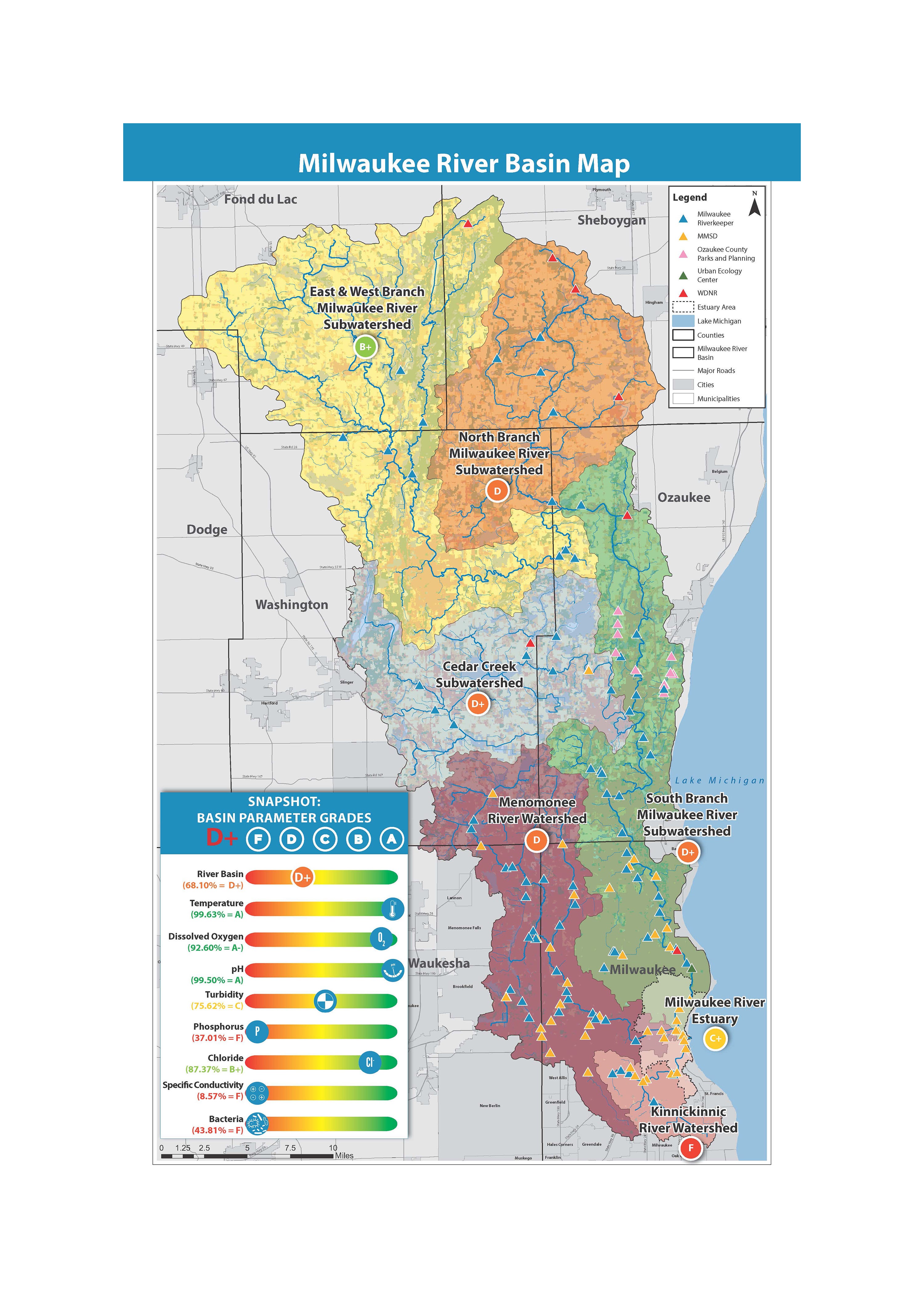 Milwaukee River Flow Chart