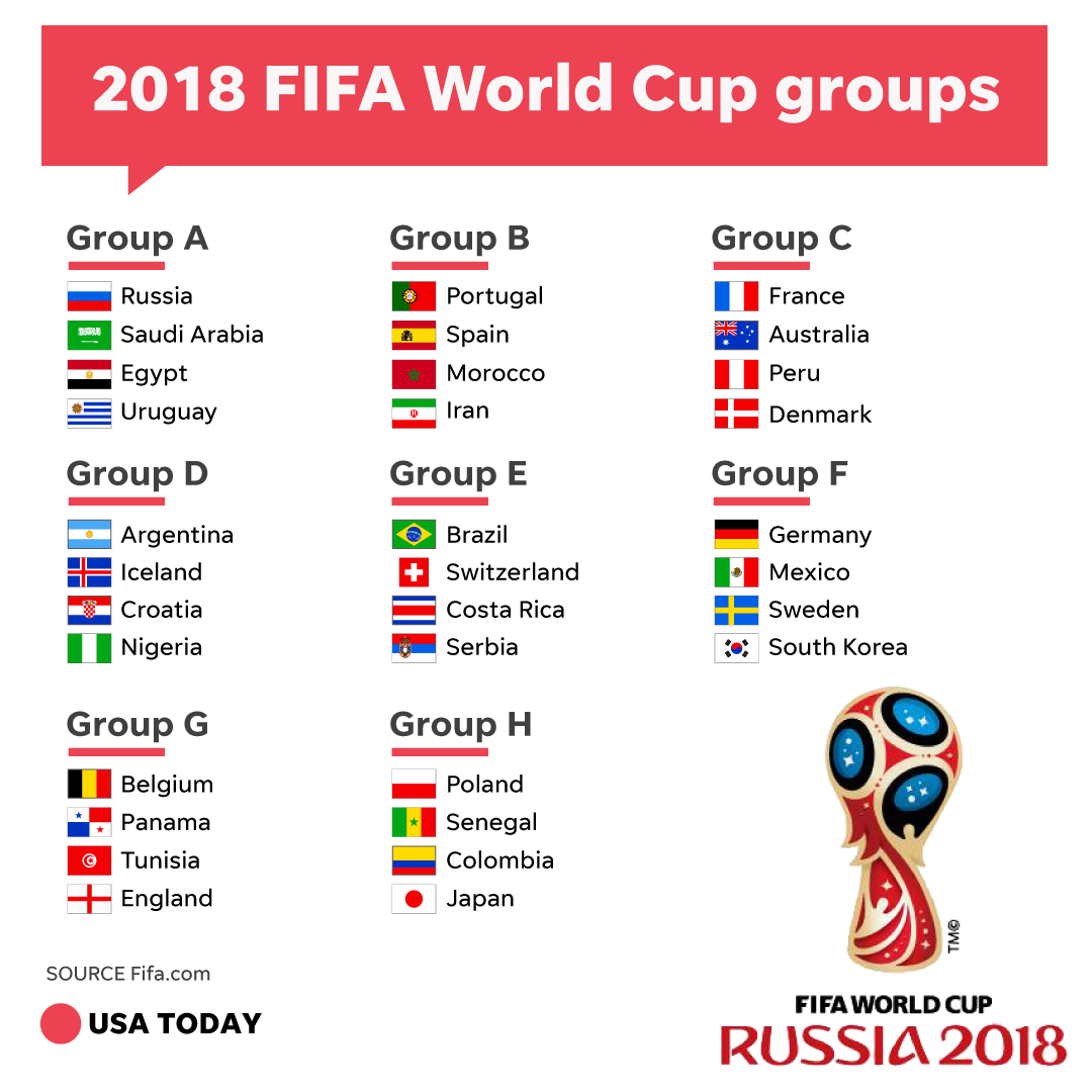 FIFA World Cup 2018 Schedule: Start Times, Odds For Every Game,  Predictions, Groups, Bracket, More