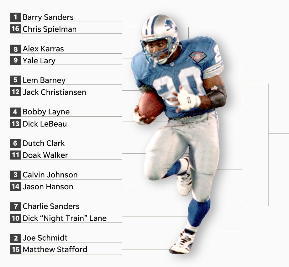 The top ten Detroit Lions players of all time 