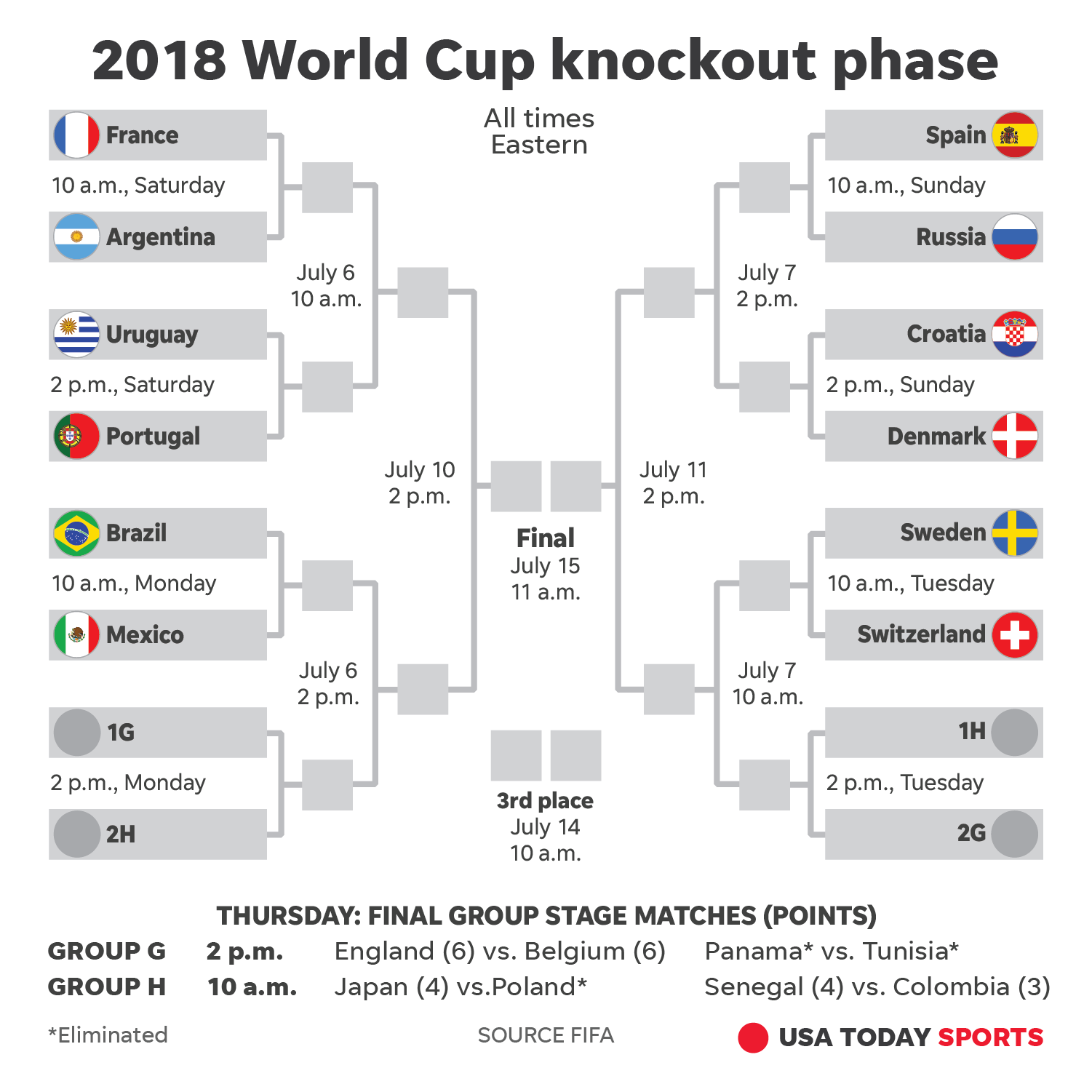 world-cup-printable-bracket