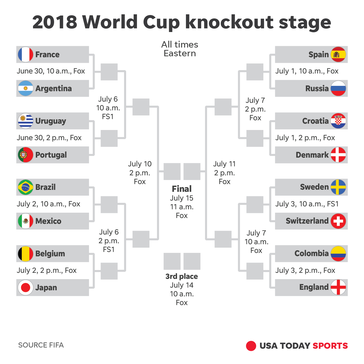 World Cup Knockout Stage Bracket That Is Printable