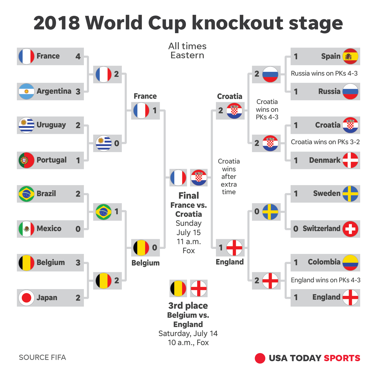 World Cup Game Schedule