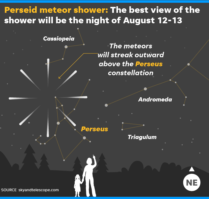 Utah prime place to watch peak of Perseid meteor shower