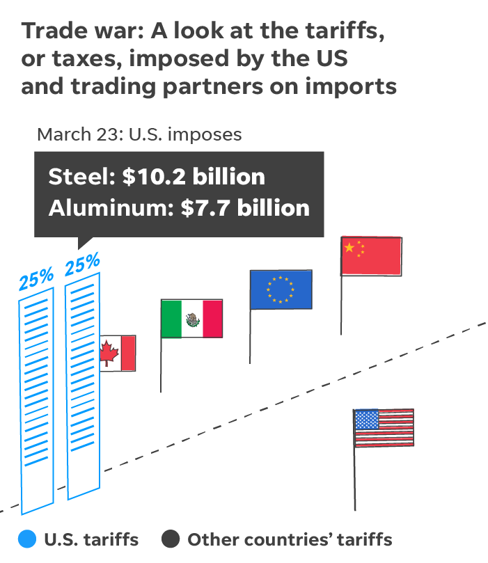 636706235150503894-tariffs-b.png