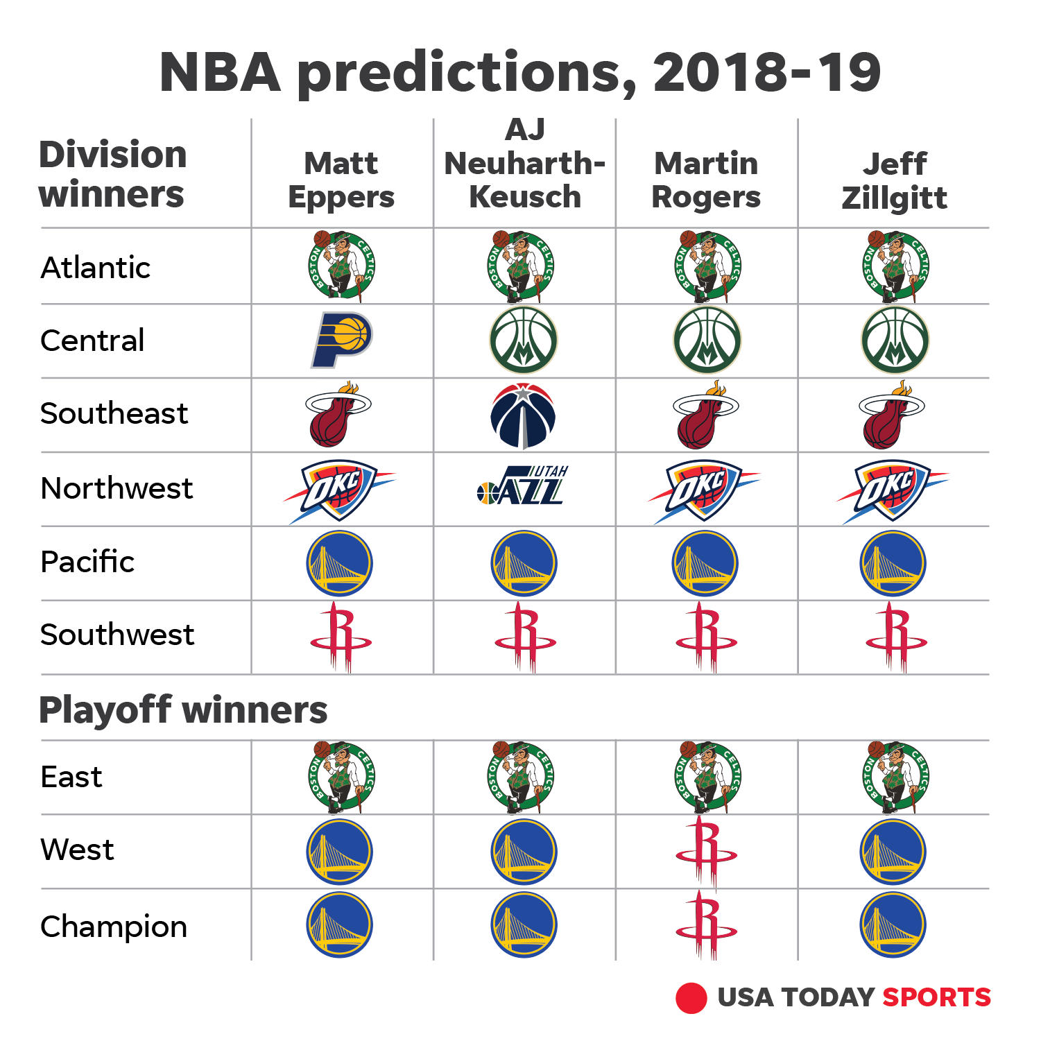 Our NBA Player Projections Are Ready For 2018-19