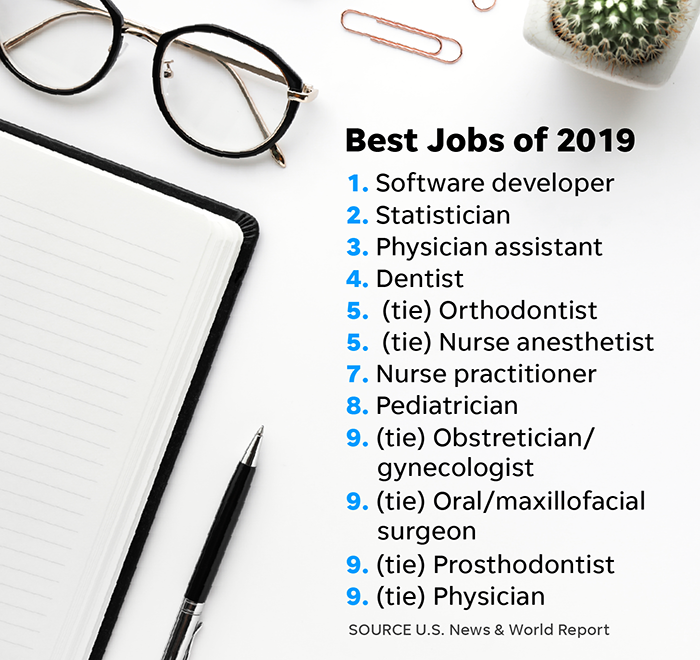 News Best Jobs of 2019 ranking: These jobs the