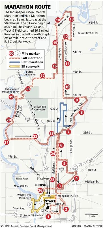 Indy runners-Monumental marathon : r/indianapolis