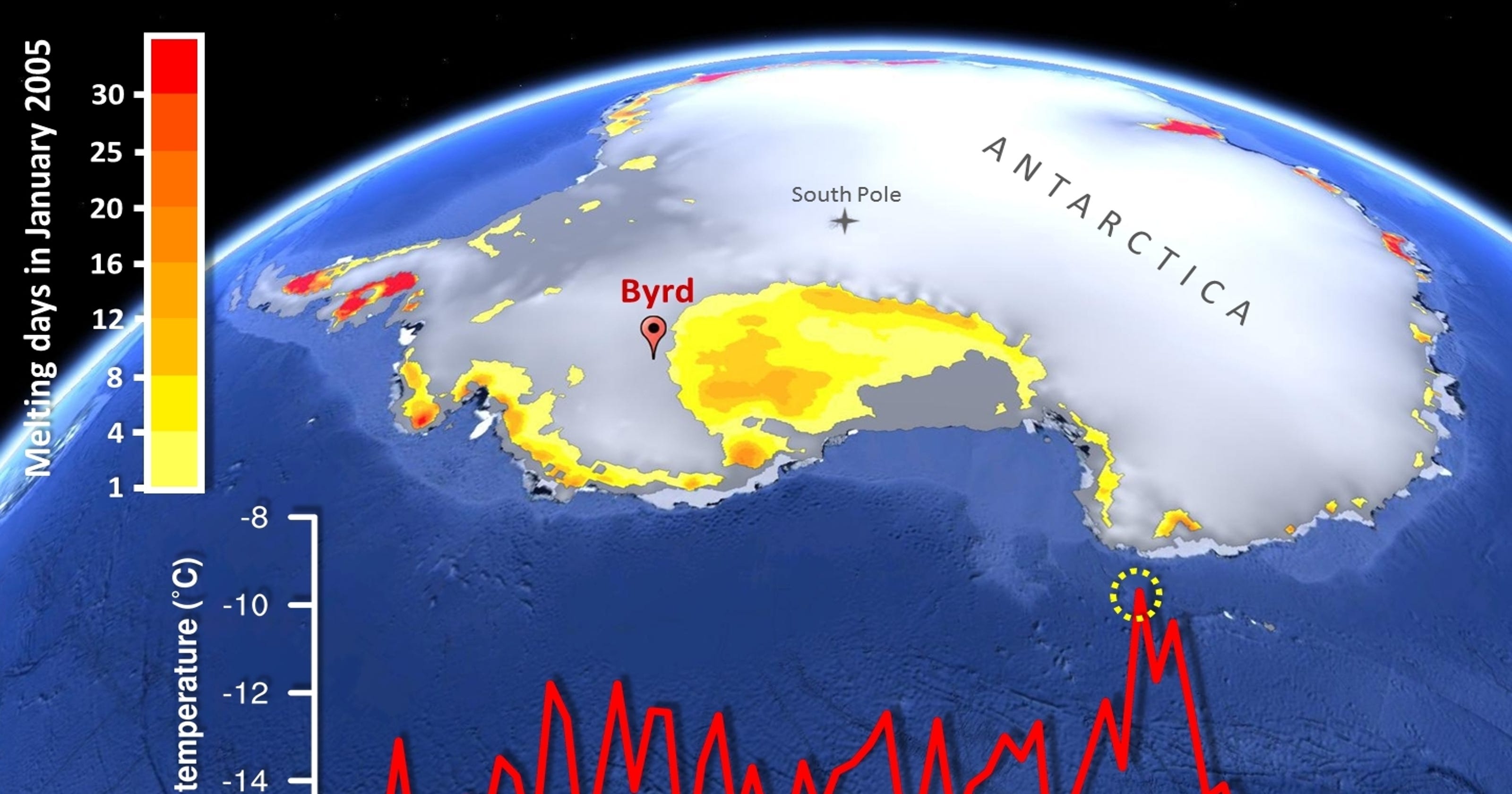 Western Antarctica warming confirmed