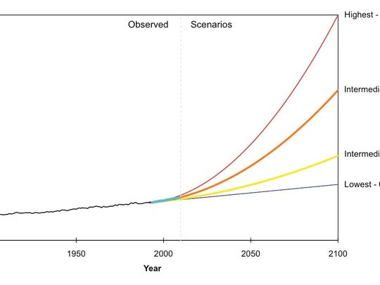 Noaa Sees Sea Level Rise Of Up To 66 Feet By 2100 