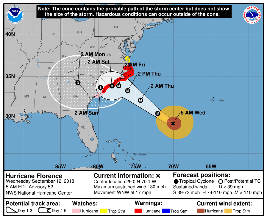 hurricane track florence