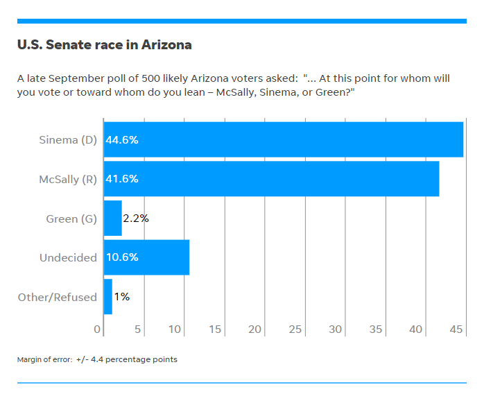 arizona midterm elections 2018 results