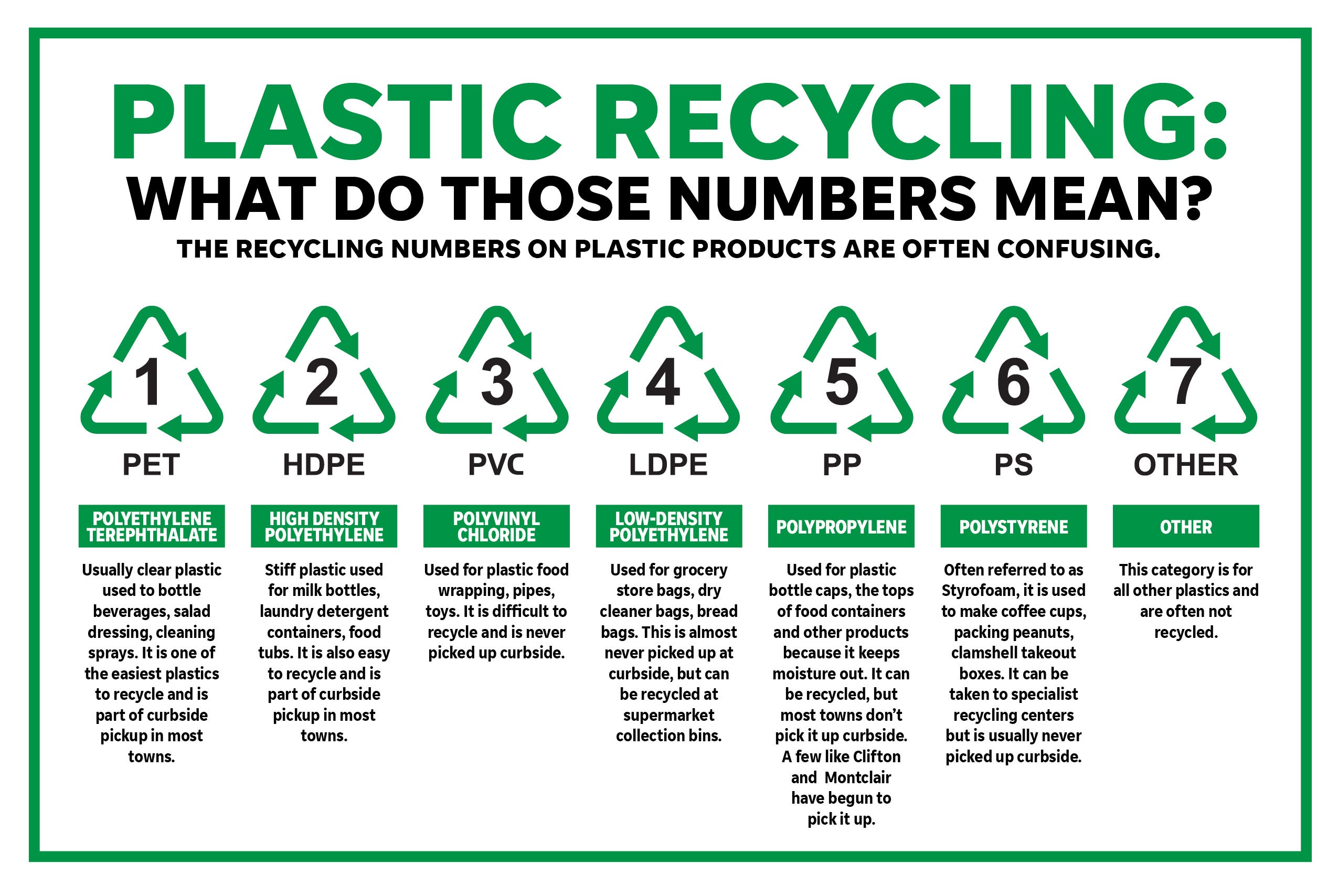 How To Recycle Reduce Waste At Home   89ccaa8b 9c00 4b47 B4a5 07320239fb0f Numbers 