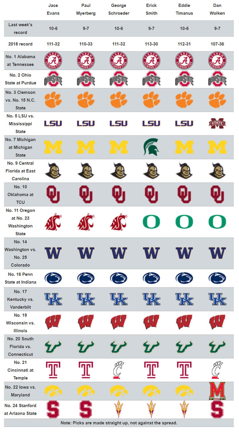 USA TODAY Sports college football staff picks for Week 7