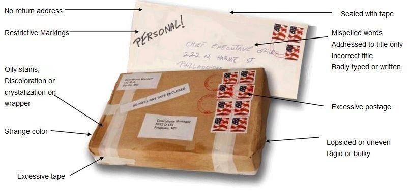 characteristics of a suspicious package