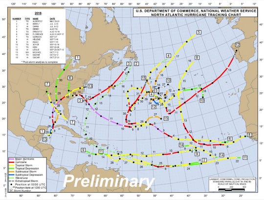 2018 hurricane season wraps up: 15 named storms, two major hurricanes