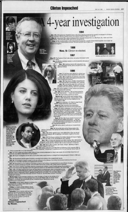 This Is How The News Journal Covered Bill Clinton's Impeachment 20 ...