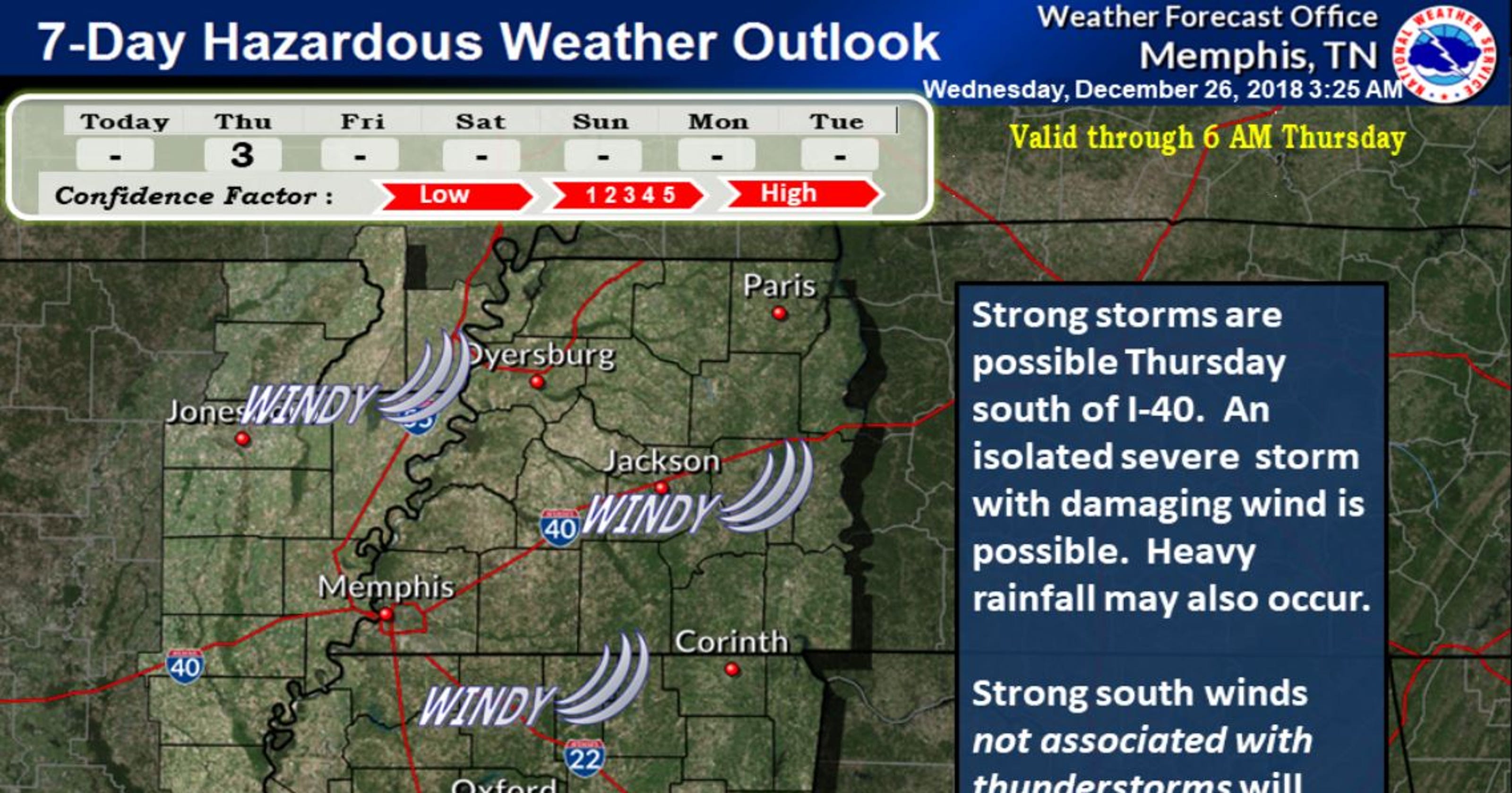 Memphis weather Gusty winds in forecast for West Tennessee