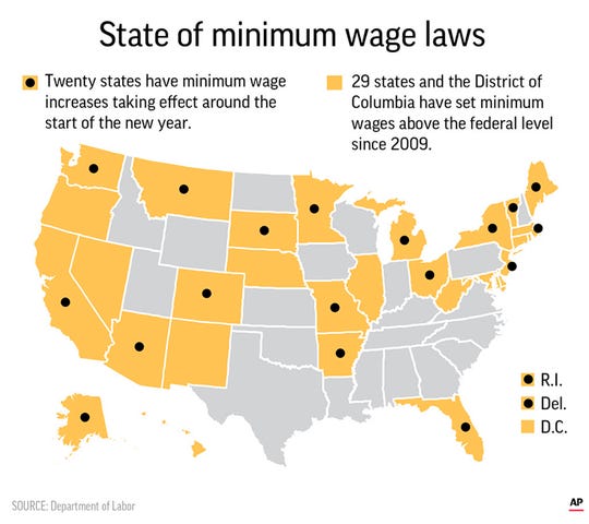 What Is Minimum Wage In Florida