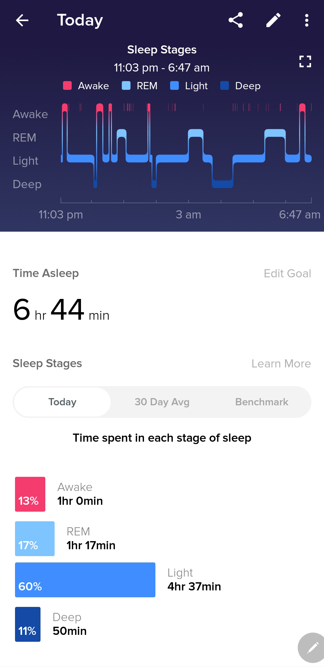 fitbit sleep apnea 2018