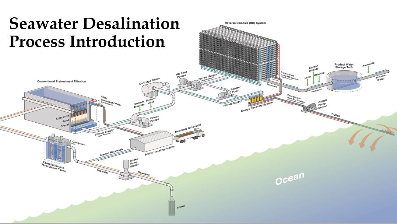 State Agency Says Port Of Corpus Christi Shouldn't Get Desalination Permit