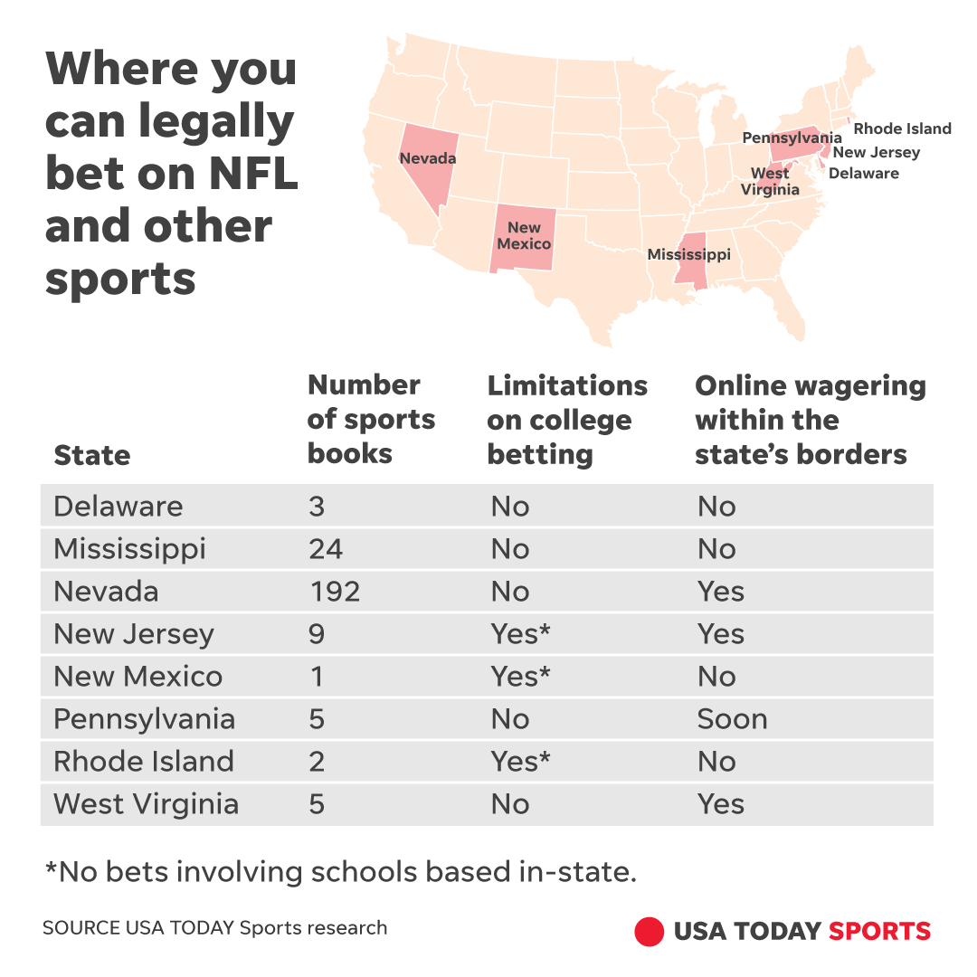 NY Sports Betting Underwhelms As Super Bowl Betting Numbers Released