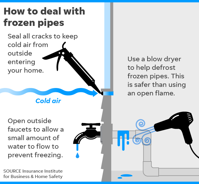 How to prevent your pipes from freezing when you have no heat