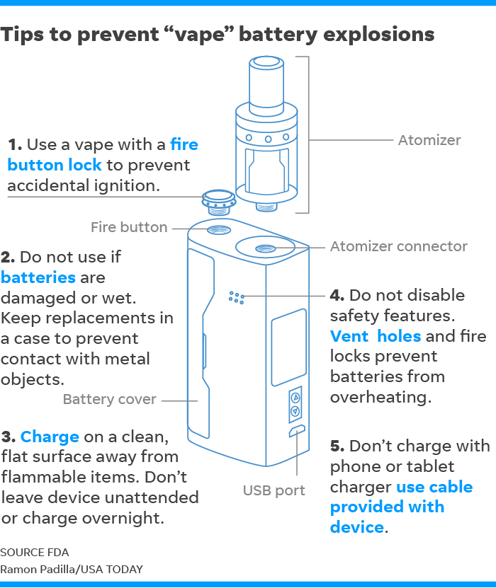 E Cigarette Death Man Dies After Vape Pen Explodes Hits His Carotid