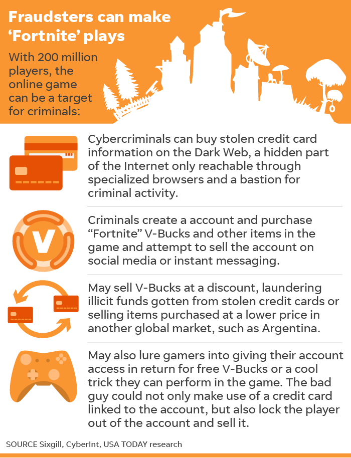 criminal underground arises around video game - buy v bucks online