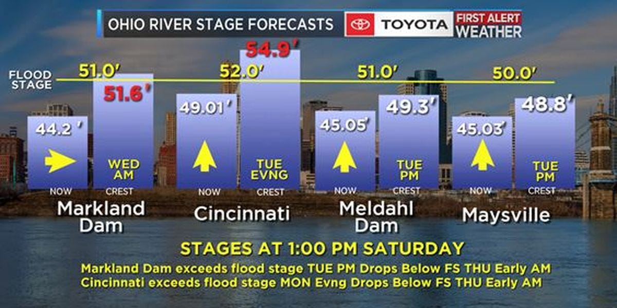 Ohio River Flooding National Weather Service Has Issued Flood Warning   7fd635c3 3aec 4b68 91b0 A87cfaa14e09 Ohio River.JPG