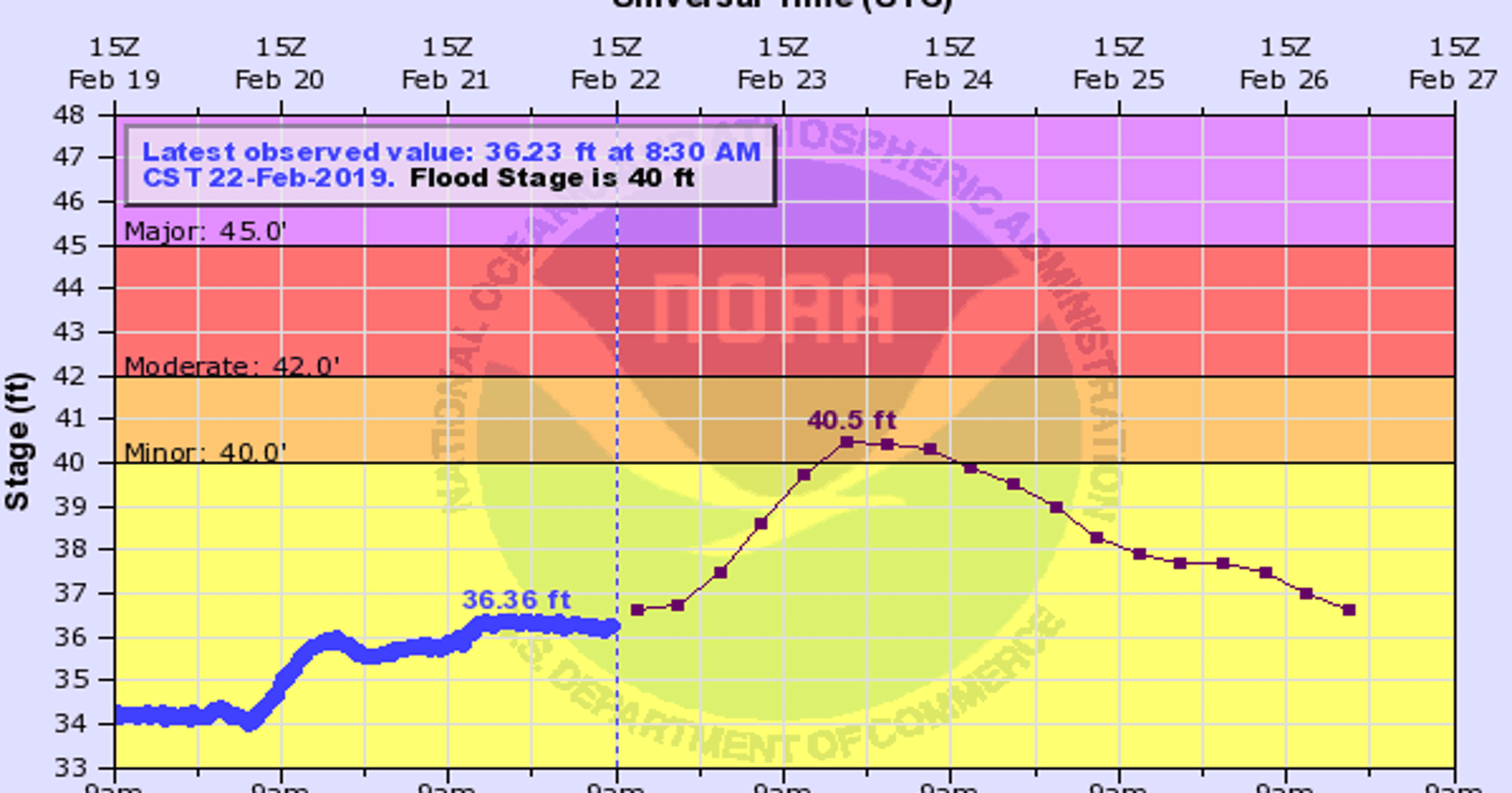 Nashville weather Here's what you need to know about the Cumberland River