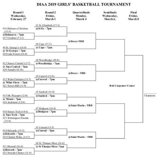 DIAA Girls Basketball State Tournament First Round Scores