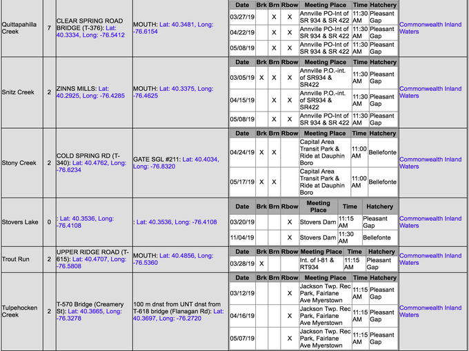 2019 trout stocking schedule in southcentral Pa.