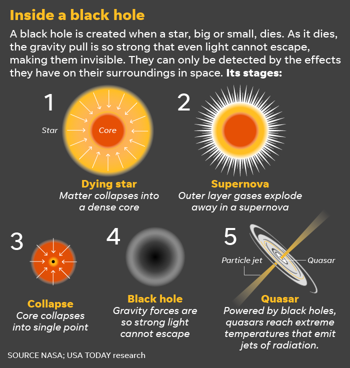 Event Horizon Black Hole Diameter