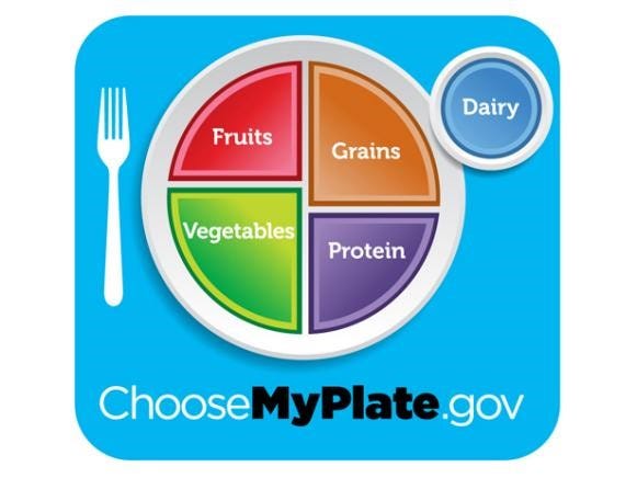 Active Fit: MyPlate Helps Monitor Nutrition