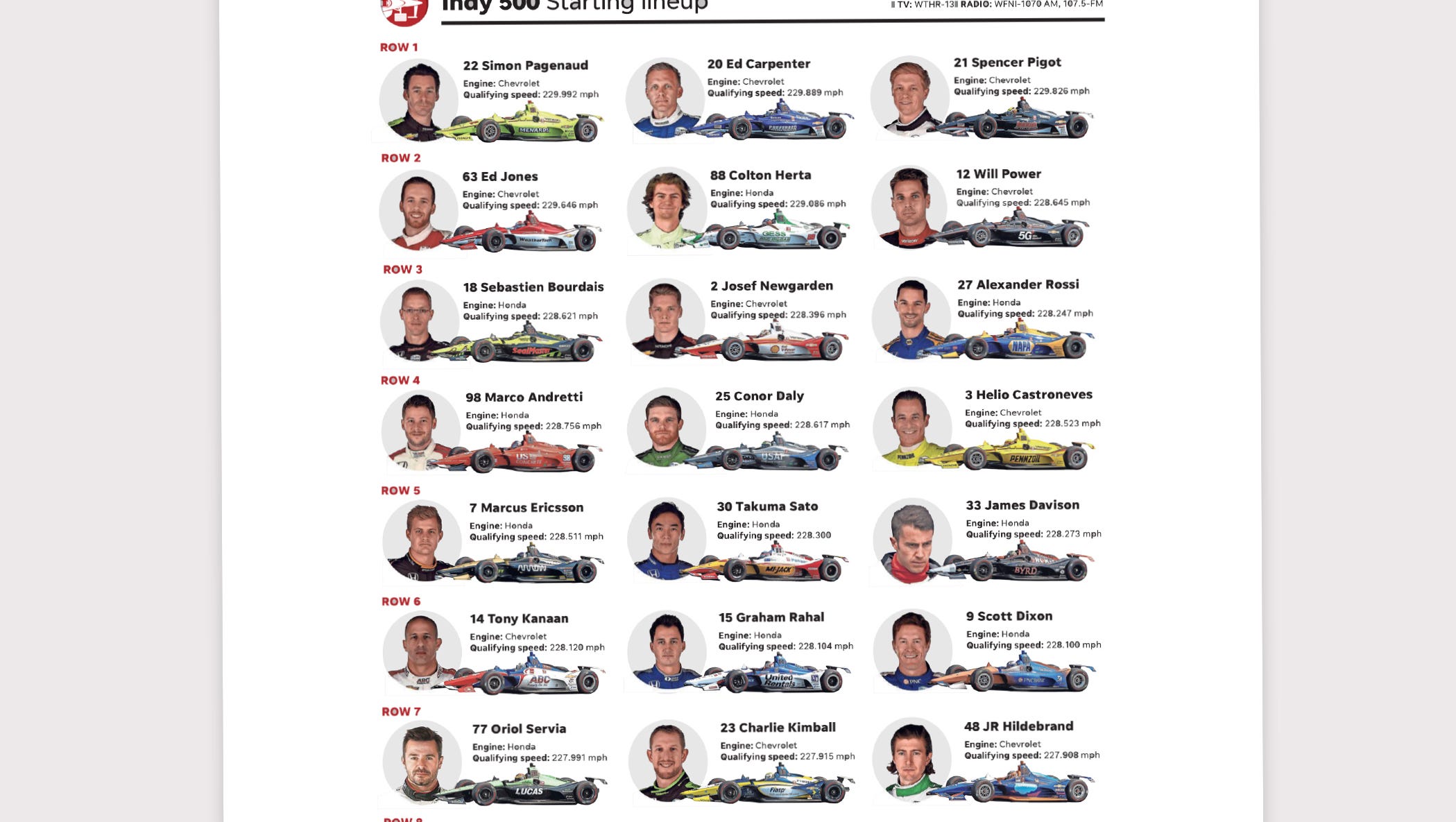 Indy 500 lineup: Printable starting grid for the 2019 race