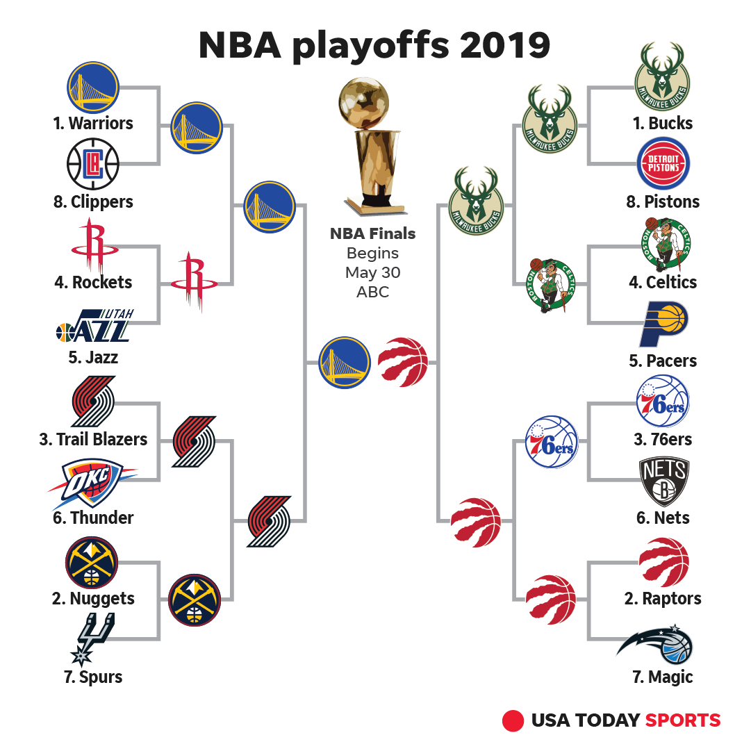 2019 NBA playoffs: Postseason schedule, results