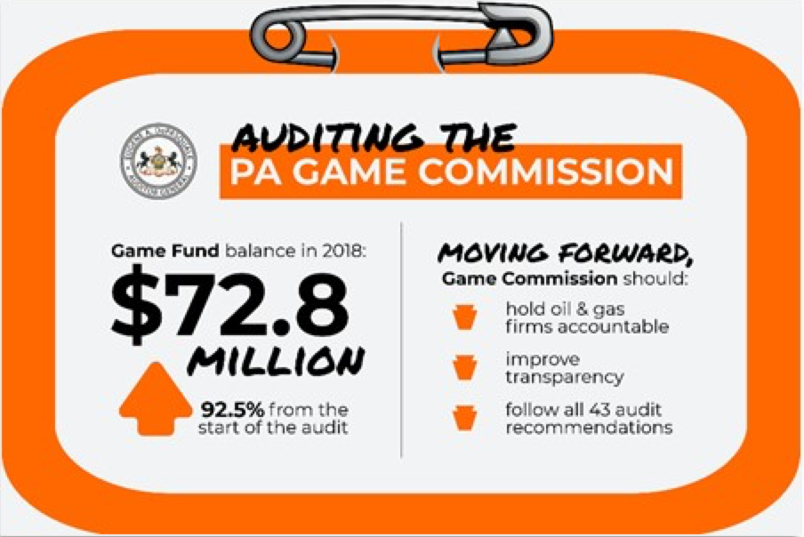 Pa. Game Commission Audit Shows $72 Million Surplus In Game Fund