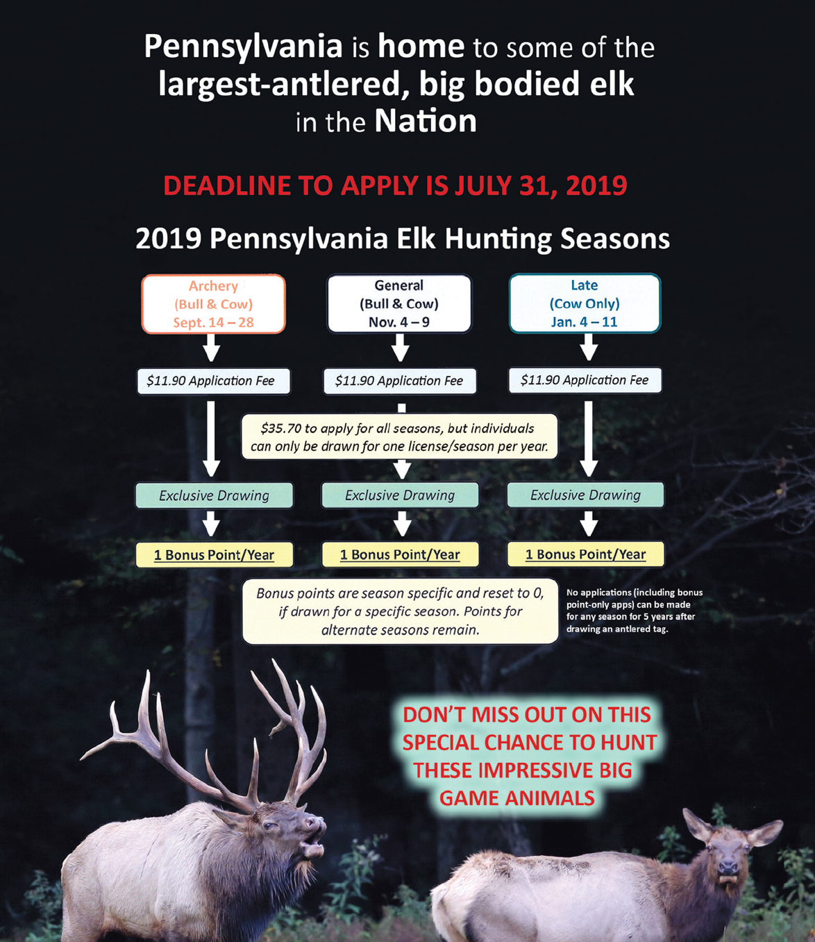 Six Notable Changes In The 2019-2020 Pa. Hunting And Trapping Digest