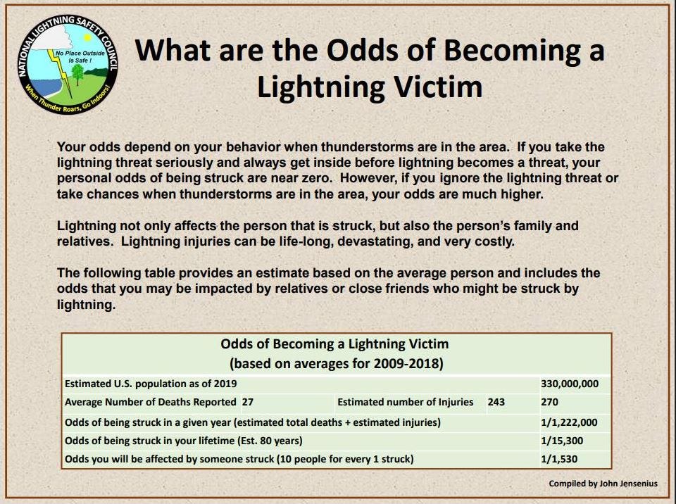 What are the odds of being struck by lightning? They vary by state