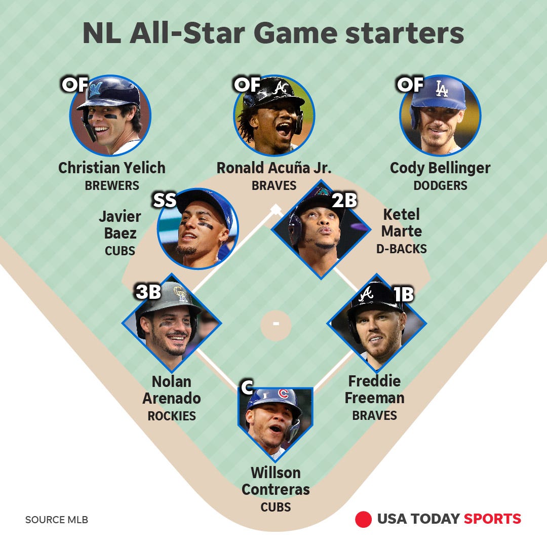 MLB All-Star rosters: Starters, reserves for 2021 game in Denver