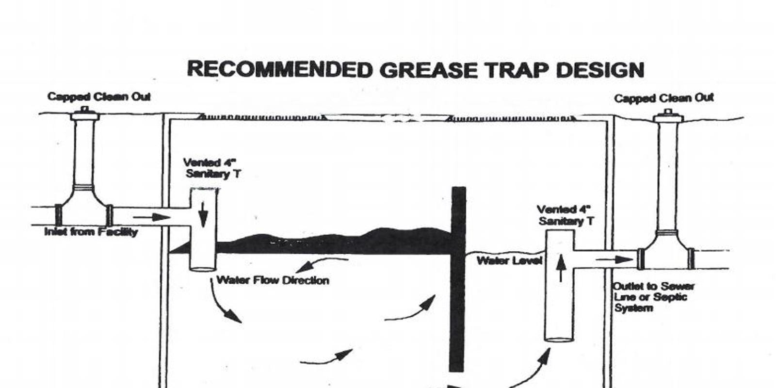 Grease traps help protect pipes but have a dangerous side