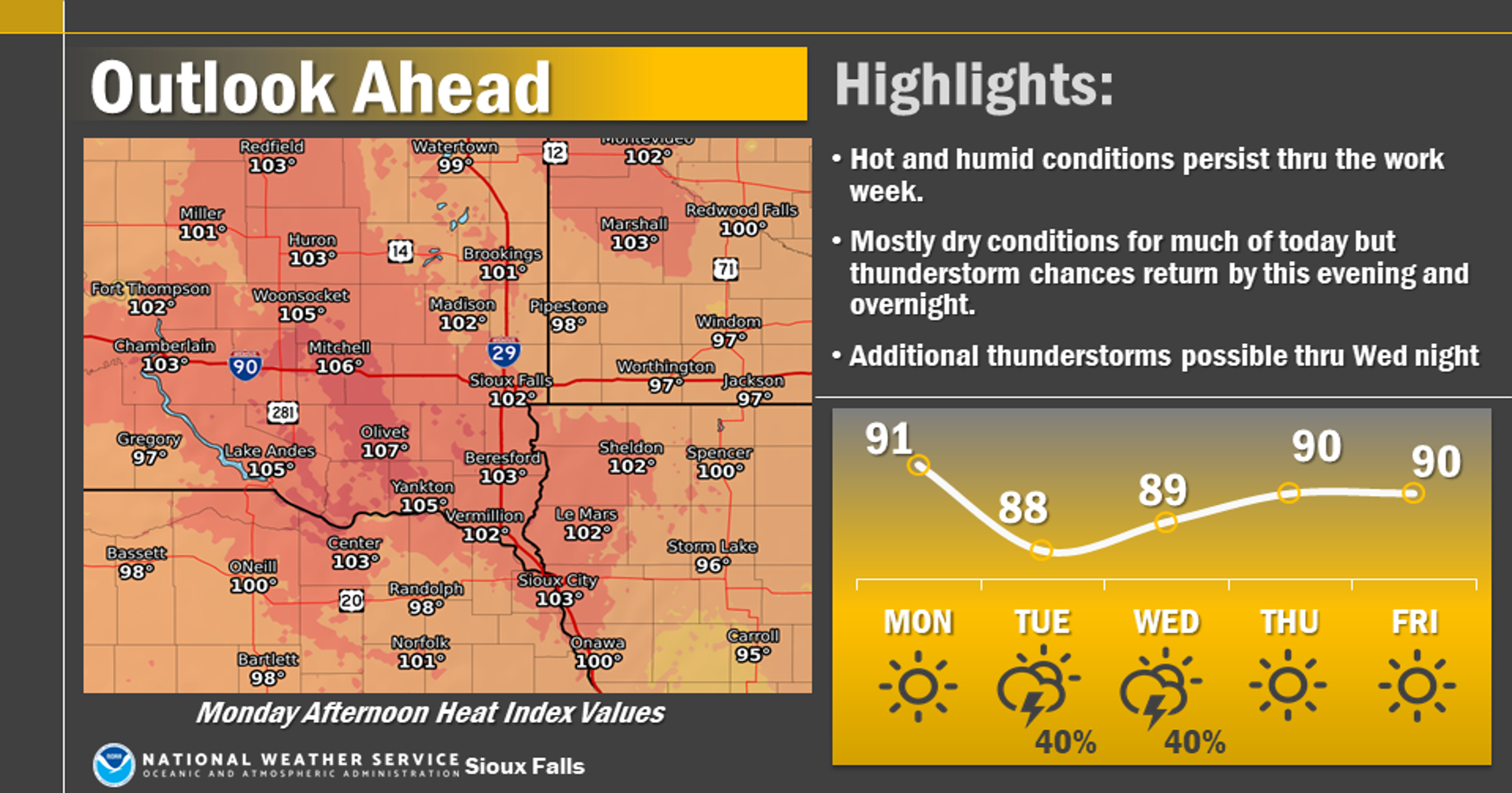 NWS Hot, stormy weather forecasted for South Dakota this week