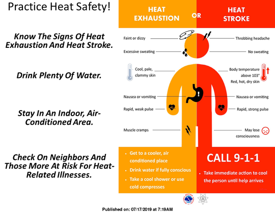 Wisconsin weather: Dangerous heat to arrive by Thursday