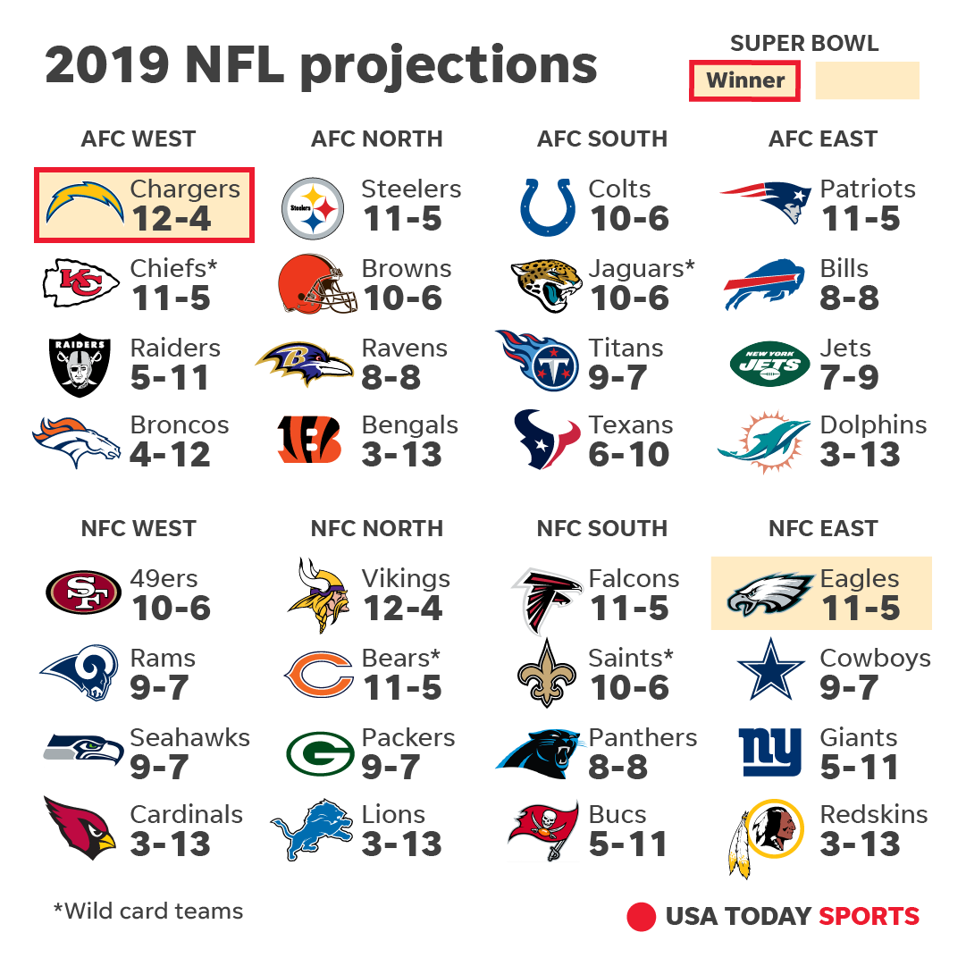 Your team's NFL record this season will 