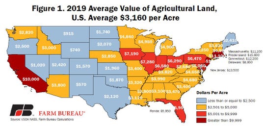 Wisconsin land values remain above national average