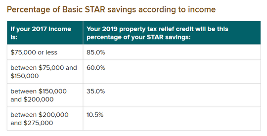 Did You Get Your Tax Rebate Check Yet Here s How Many Still Haven t 