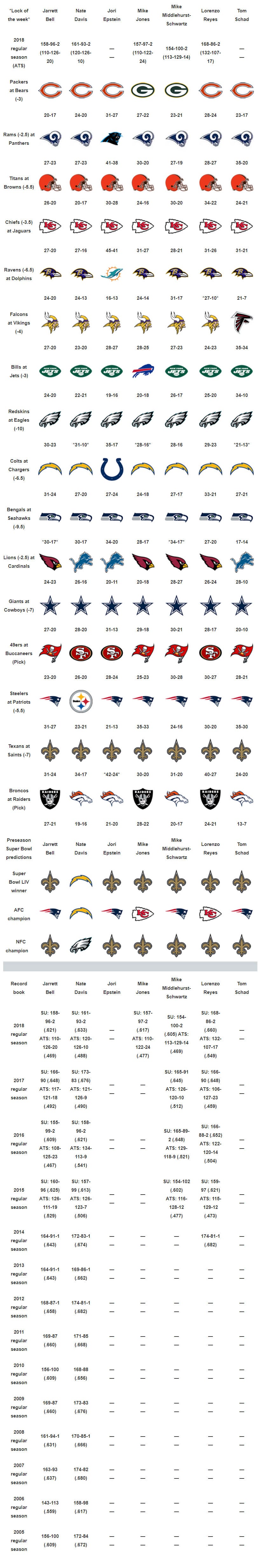 NFL Week 1: Picks and preview