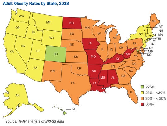 Texas ranks 10th for highest obesity in U.S., report says