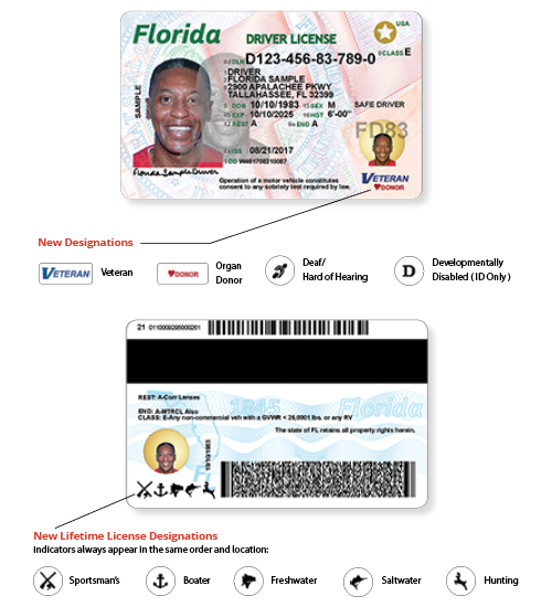 new license requirements for travel